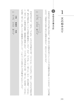 中学国語　家庭教師教材　要点指導書と
問題シート 61Z3CjNXnjL._UF350,350_QL50_.jpg